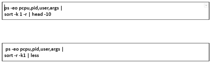 Find Processes Using Most CPU Linux Find Processes Using Most CPU Linux 1634835839 430 Find Processes Using Most CPU Linux